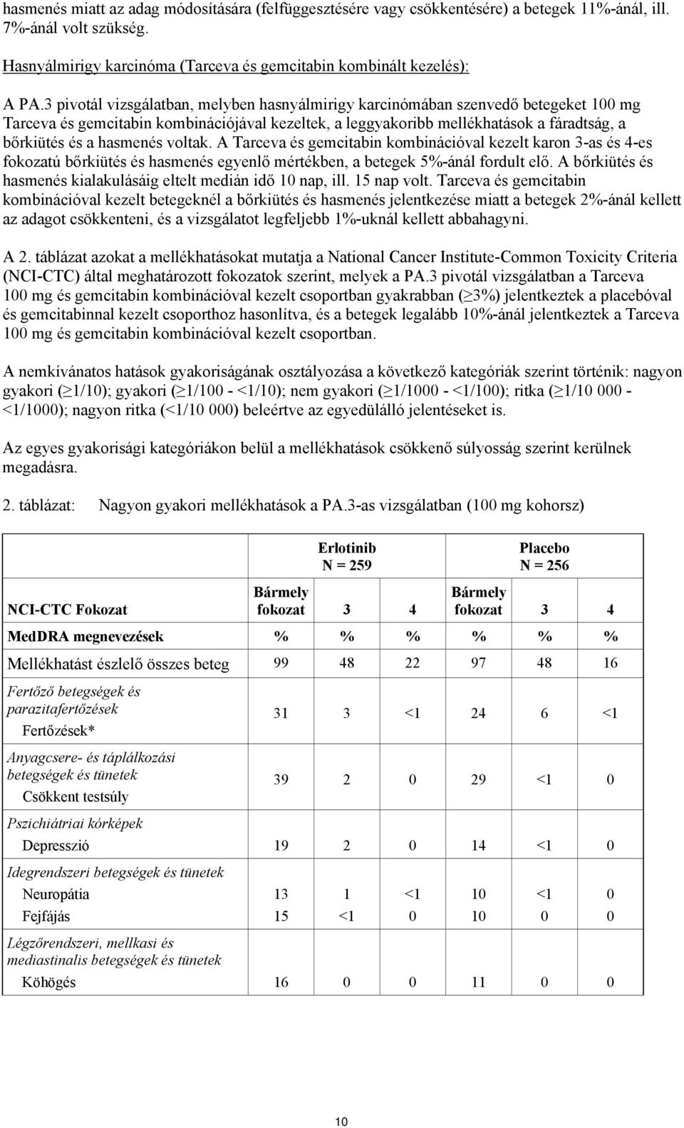 voltak. A Tarceva és gemcitabin kombinációval kezelt karon 3-as és 4-es fokozatú bőrkiütés és hasmenés egyenlő mértékben, a betegek 5%-ánál fordult elő.
