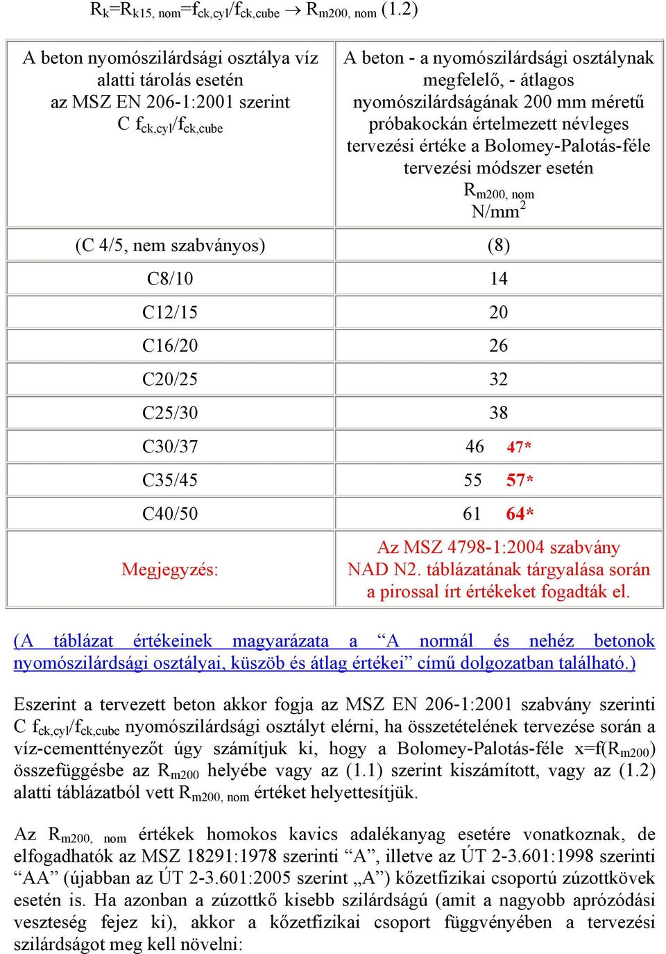 mm méretű próbakockán értelmezett névleges tervezési értéke a Bolomey-Palotás-féle tervezési módszer esetén R m200, nom N/mm 2 (C 4/5, nem szabványos) (8) C8/10 14 C12/15 20 C16/20 26 C20/25 32