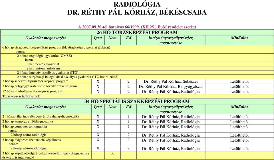 gyakorlat (ITO koordináció) 3 hónap sebészeti típusú törzsképzési program X 2 Dr. Réthy Pál Kórház, Sebészet 3 hónap belgyógyászati típusú törzsképzési program X 2 Dr.