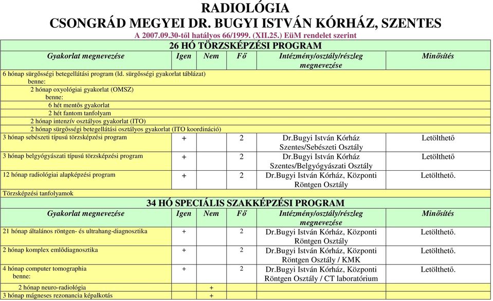 gyakorlat (ITO koordináció) 3 hónap sebészeti típusú törzsképzési program + 2 Dr.Bugyi István Kórház Szentes/Sebészeti Osztály 3 hónap belgyógyászati típusú törzsképzési program + 2 Dr.