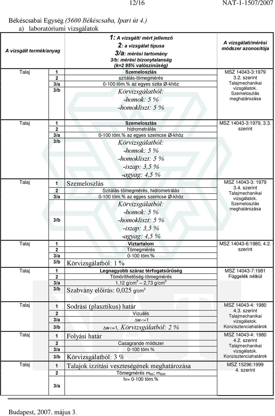 Körvizsgálatból: A vizsgálati/mérési módszer azonosítója MSZ 14043-3:1979 3.