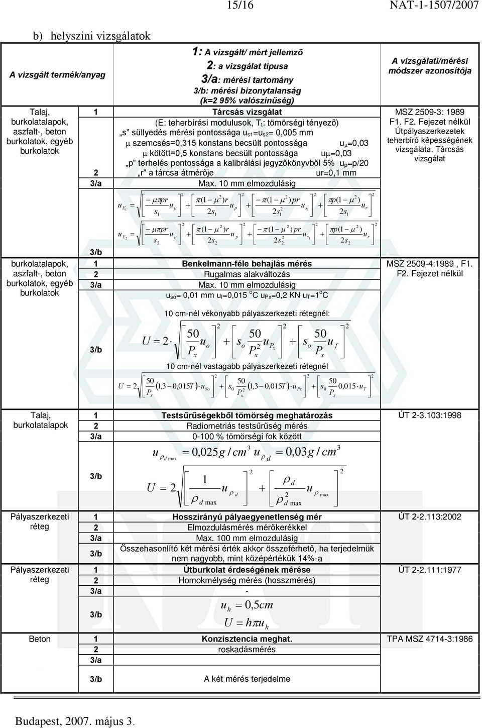 pontossága s1= s= 0,005 mm szemcsés=0,315 konstans becsült pontossága =0,03 kötött=0,5 konstans becsült pontossága =0,03 p terhelés pontossága a kalibrálási jegyzõkönyvbõl 5% p=p/0 r a tárcsa