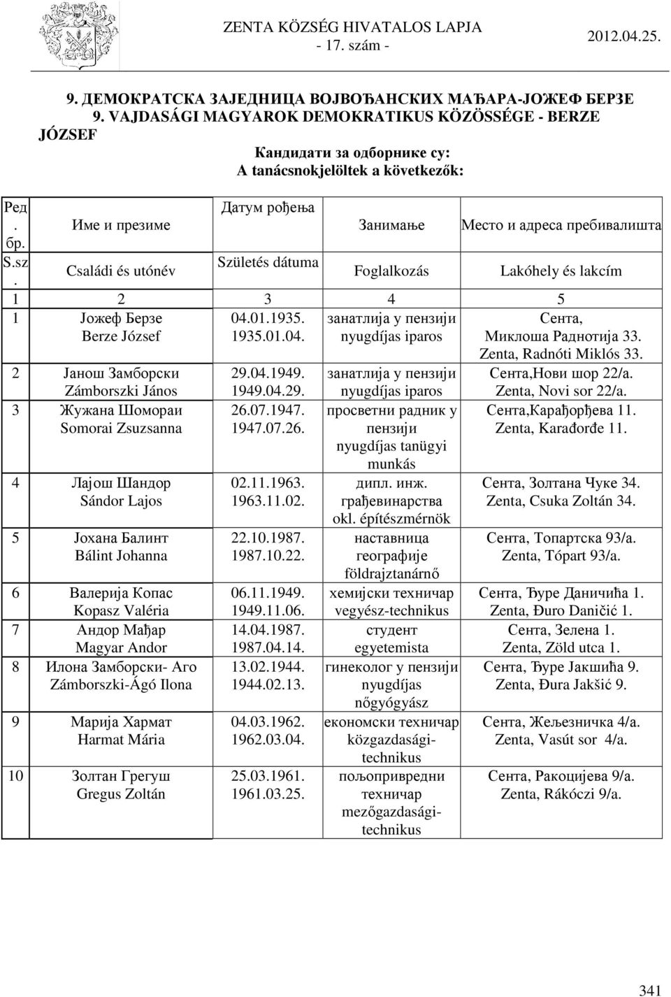 nyugdíjas iparos 2 Јанош Замборски Zámborszki János 3 Жужана Шомораи Somorai Zsuzsanna 4 Лајош Шандор Sándor Lajos 5 Јохана Балинт Bálint Johanna 6 Валерија Копас Kopasz Valéria 7 Андор Мађар Magyar