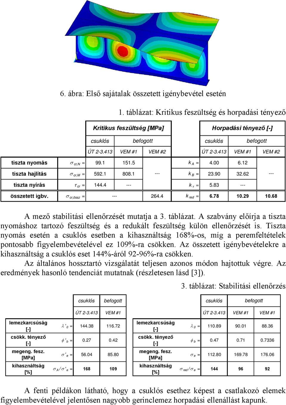 83 --- összetett igbv. cr,össz = --- 264.4 k red = 6.78 10.29 10.68 mező stabilitási ellenőrzését mutatja a 3. táblázat.