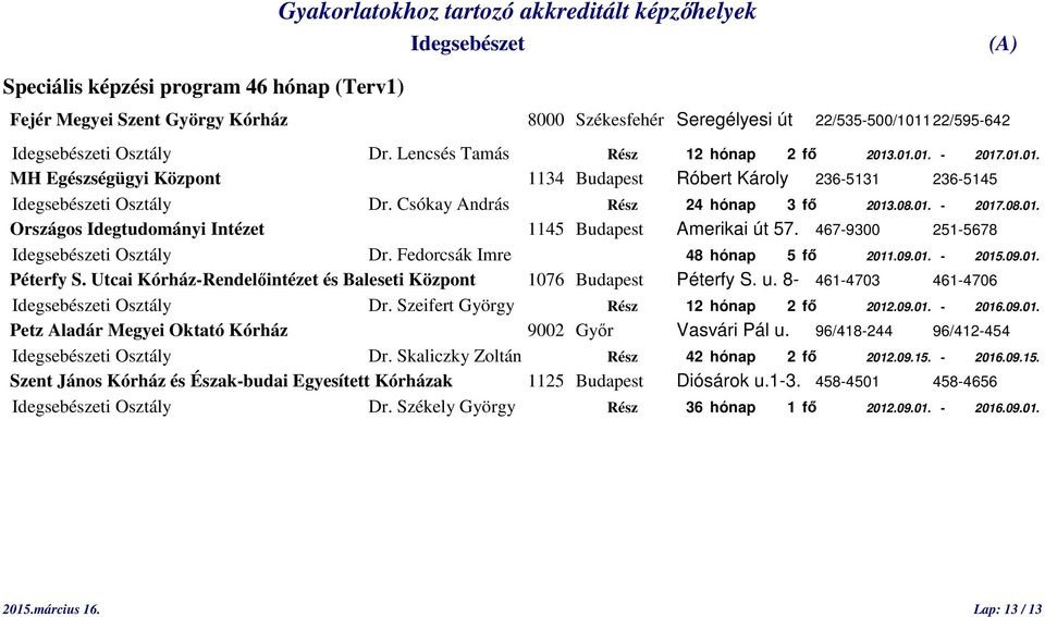 467-9300 251-5678 i Osztály Dr. Fedorcsák Imre 48 hónap 5 fő 2011.09.01. - 2015.09.01. i Osztály Dr. Szeifert György Rész 12 hónap 2 fő 2012.09.01. - 2016.09.01. i Osztály Dr. Skaliczky Zoltán Rész 42 hónap 2 fő 2012.
