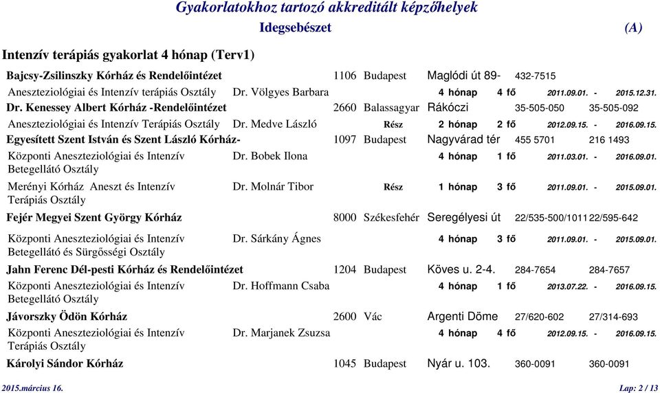 Medve László Rész 2 hónap 2 fő 2012.09.15. - 2016.09.15. Egyesített Szent István és Szent László Kórház- 1097 Budapest Nagyvárad tér 455 5701 216 1493 Központi Aneszteziológiai és Intenzív Dr.