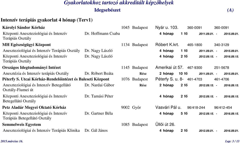 Nagy László 4 hónap 2 fő 2012.09.15. - 2016.09.15. Országos Idegtudományi Intézet 1145 Budapest Amerikai út 57. 467-9300 251-5678 Anesztézia és Intenzív terápiás Osztály Dr.