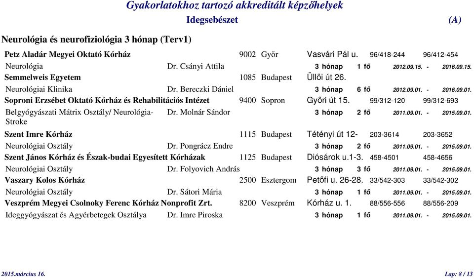 99/312-120 99/312-693 Belgyógyászati Mátrix Osztály/ Neurológia- Dr. Molnár Sándor 3 hónap 2 fő 2011.09.01. - 2015.09.01. Stroke Szent Imre Kórház 1115 Budapest Tétényi út 12-203-3614 203-3652 Neurológiai Osztály Dr.