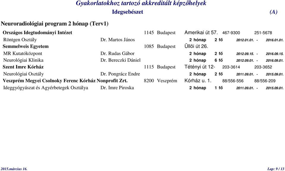 Bereczki Dániel 2 hónap 6 fő 2012.09.01. - 2016.09.01. Szent Imre Kórház 1115 Budapest Tétényi út 12-203-3614 203-3652 Neurológiai Osztály Dr. Pongrácz Endre 2 hónap 2 fő 2011.09.01. - 2015.