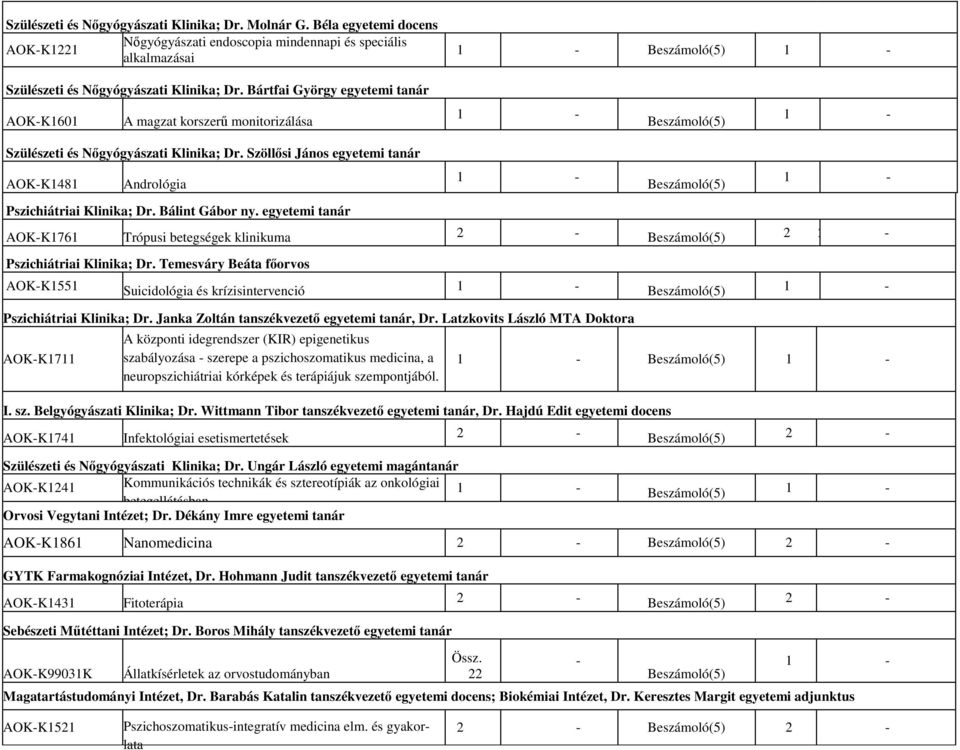 Szöllősi János egyetemi tanár AOKK1481 Andrológia 1 1 1 Pszichiátriai Klinika; Dr. Bálint Gábor ny. egyetemi tanár AOKK1761 Trópusi betegségek klinikuma 2 2 2 Pszichiátriai Klinika; Dr.