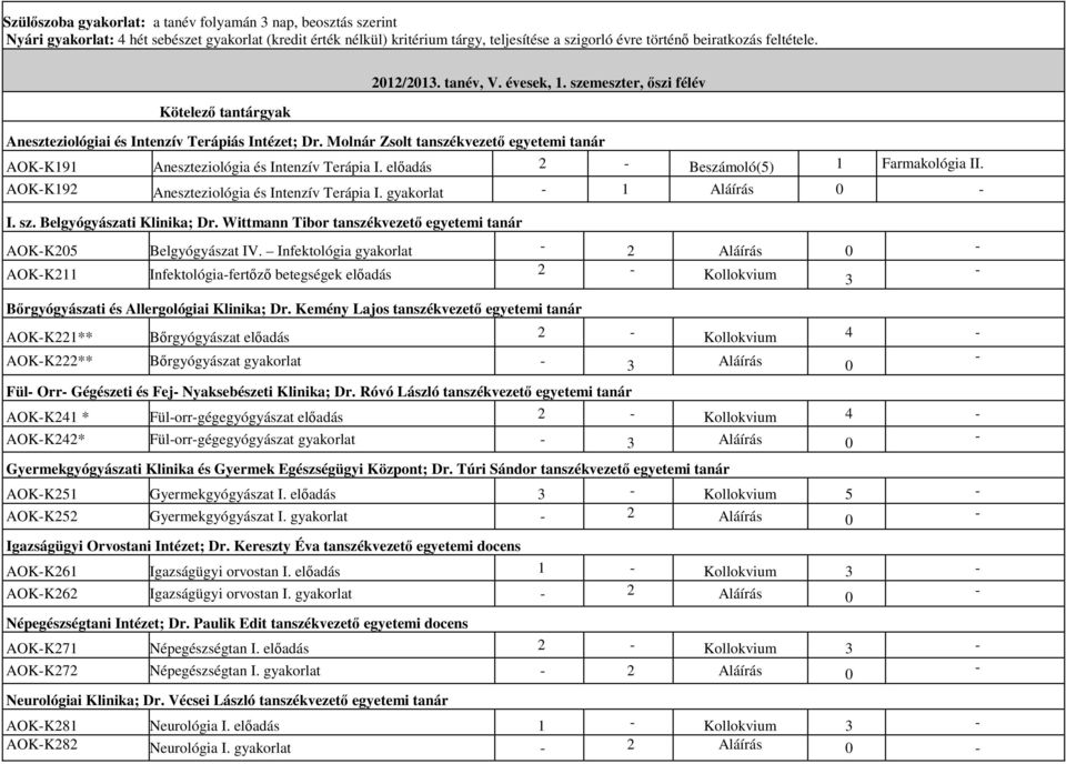 Molnár Zsolt tanszékvezető egyetemi tanár AOKK191 Aneszteziológia és Intenzív Terápia I. előadás 2 1 Farmakológia II. AOKK192 Aneszteziológia és Intenzív Terápia I. gyakorlat 1 Aláírás 0 I. sz.