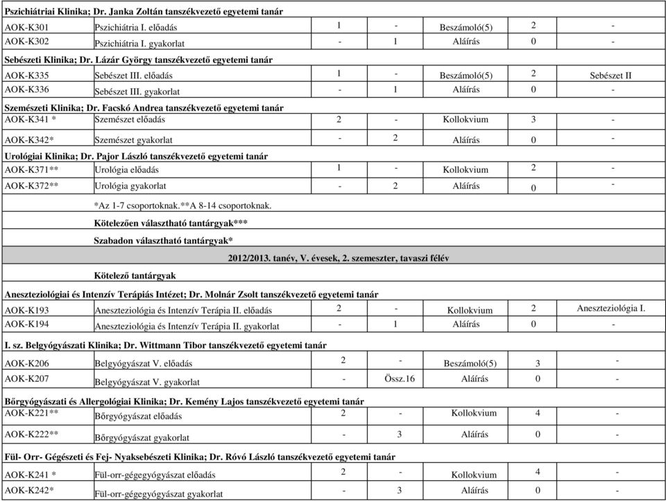 Facskó Andrea tanszékvezető egyetemi tanár AOKK341 * Szemészet előadás 2 Kollokvium 3 AOKK342* Szemészet gyakorlat 2 Aláírás 0 Urológiai Klinika; Dr.