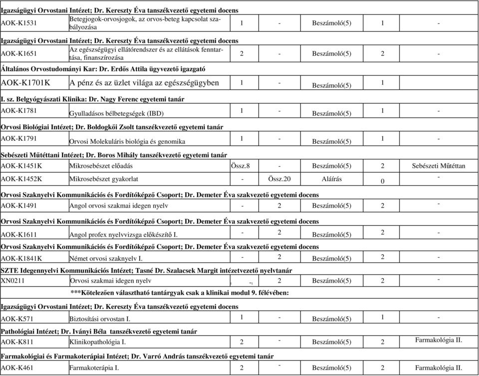 Erdős Attila ügyvezető igazgató AOKK1701K A pénz és az üzlet világa az egészségügyben 1 1 I. sz. Belgyógyászati Klinika: Dr.