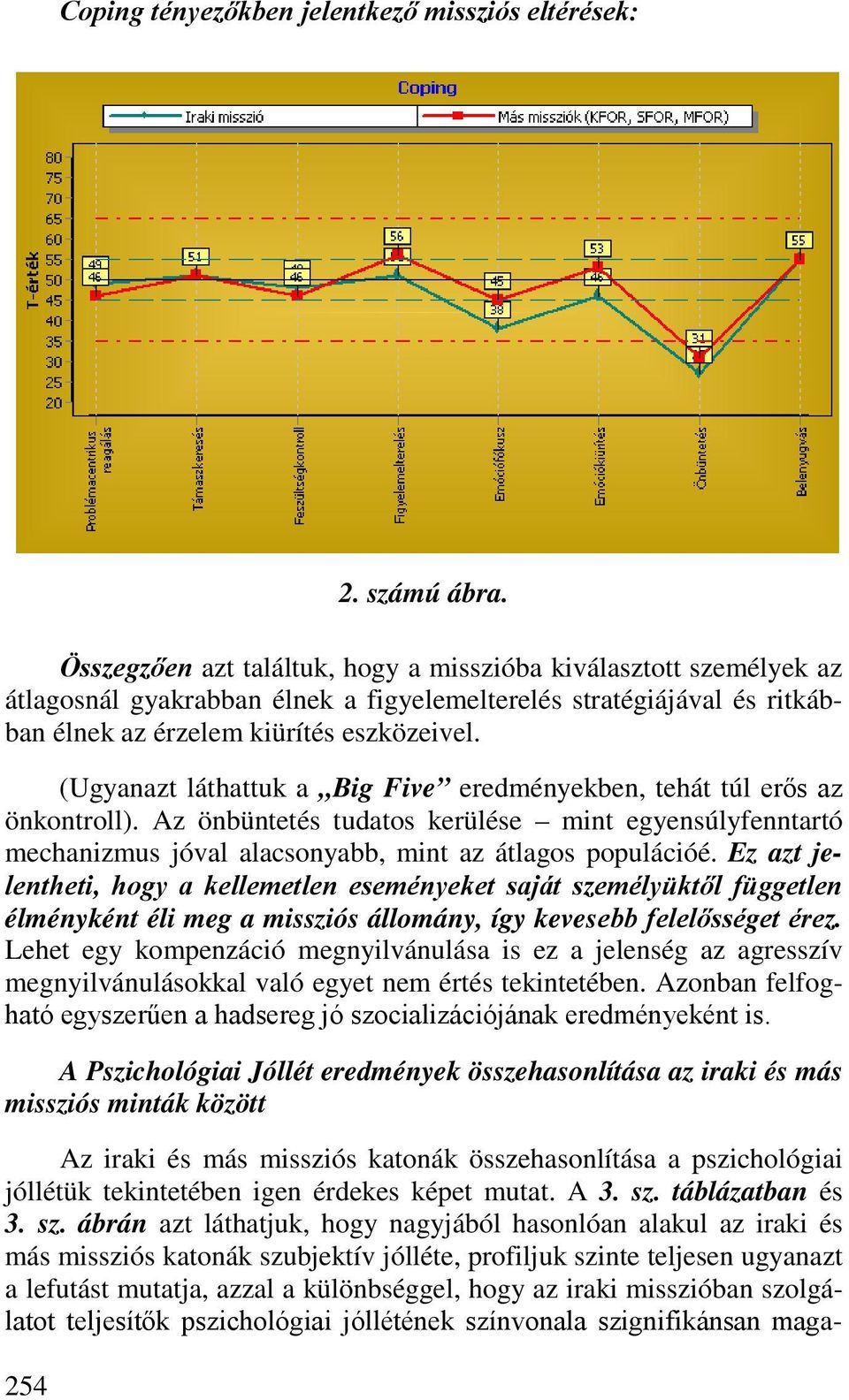 (Ugyanazt láthattuk a Big Five eredményekben, tehát túl erős az önkontroll). Az önbüntetés tudatos kerülése mint egyensúlyfenntartó mechanizmus jóval alacsonyabb, mint az átlagos populációé.