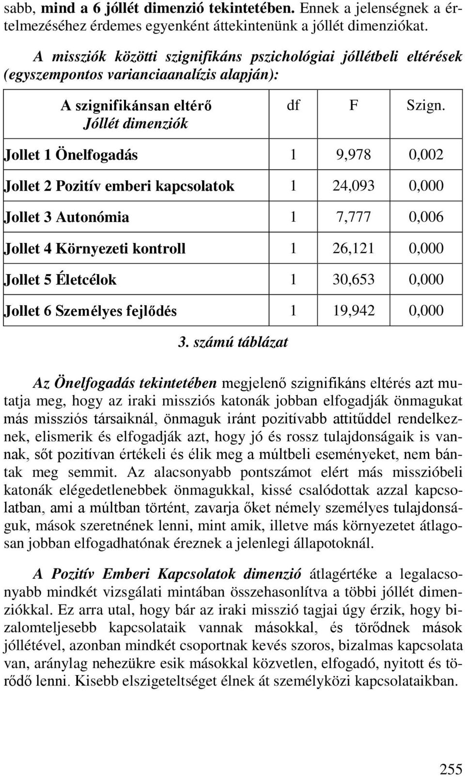 Jollet 1 Önelfogadás 1 9,978 0,002 Jollet 2 Pozitív emberi kapcsolatok 1 24,093 0,000 Jollet 3 Autonómia 1 7,777 0,006 Jollet 4 Környezeti kontroll 1 26,121 0,000 Jollet 5 Életcélok 1 30,653 0,000