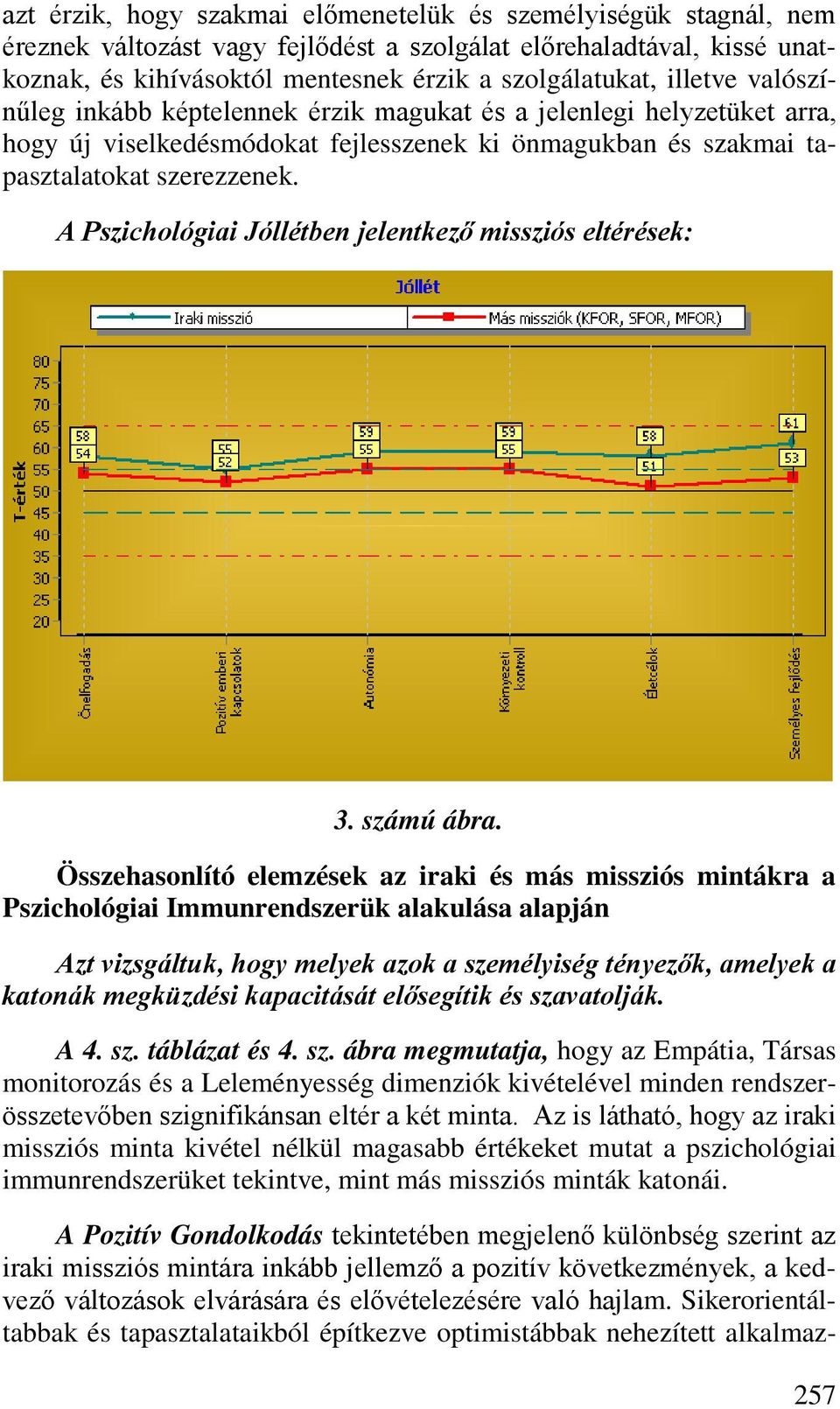 A Pszichológiai Jóllétben jelentkező missziós eltérések: 3. számú ábra.