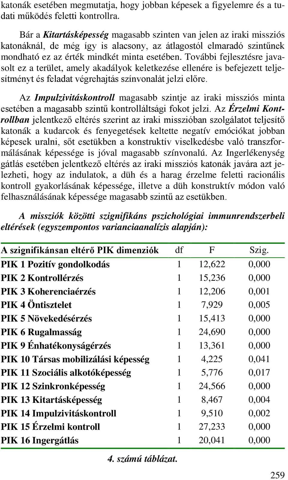 További fejlesztésre javasolt ez a terület, amely akadályok keletkezése ellenére is befejezett teljesítményt és feladat végrehajtás színvonalát jelzi előre.