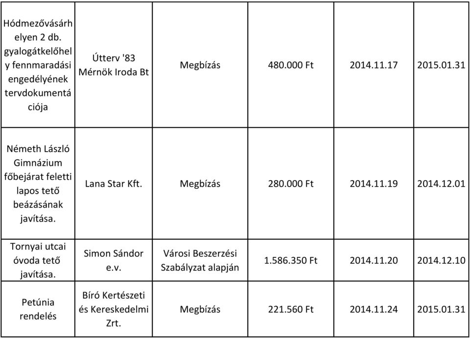 17 2015.01.31 Németh László Gimnázium főbejárat feletti lapos tető beázásának javítása. Lana Star Kft. Megbízás 280.