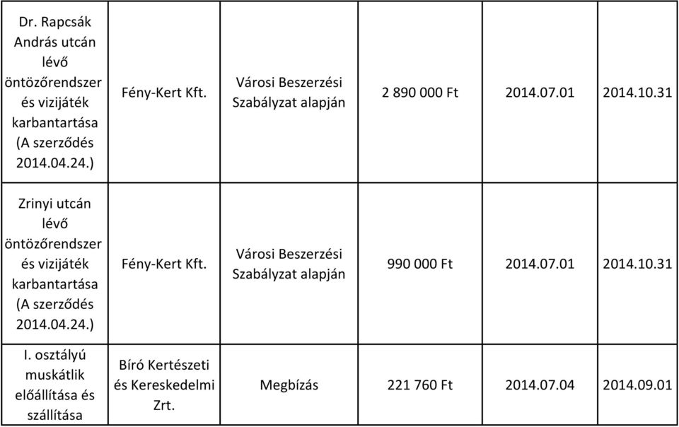 31 Zrinyi utcán lévő öntözőrendszer és vizijáték karbantartása (A szerződés 2014.04.24.