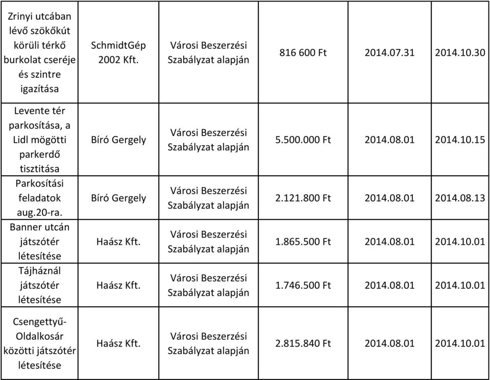 Banner utcán játszótér létesítése Tájháznál játszótér létesítése Bíró Gergely Bíró Gergely Haász Kft. Haász Kft. 5.500.000 Ft 2014.08.01 2014.10.