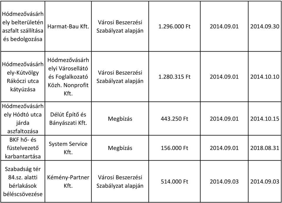 315 Ft 2014.09.01 2014.10.10 Hódmezővásárh ely Hódtó utca járda aszfaltozása BKF hő- és füstelvezető karbantartása Délút Építő és Bányászati Kft.