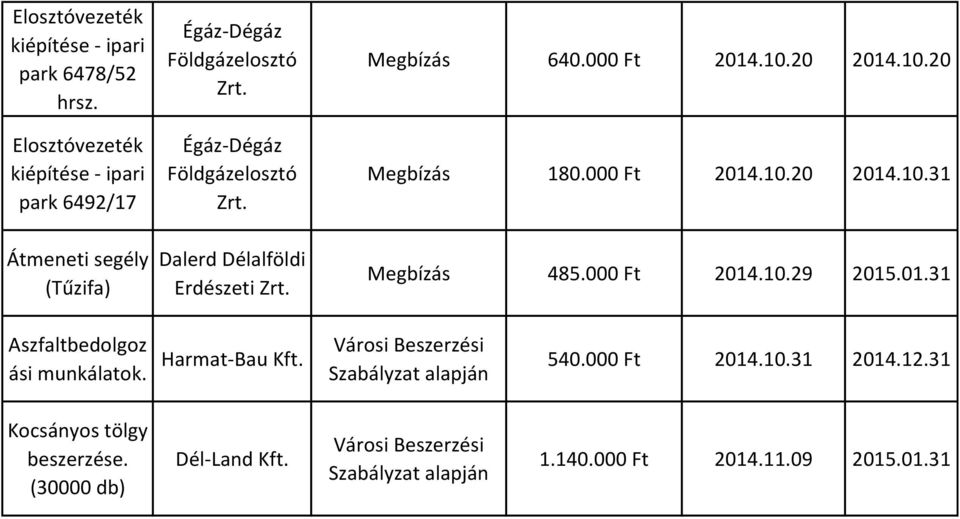 Égáz-Dégáz Földgázelosztó Zrt. Dalerd Délalföldi Erdészeti Zrt. Megbízás 640.000 Ft 2014.10.20 2014.10.20 Megbízás 180.