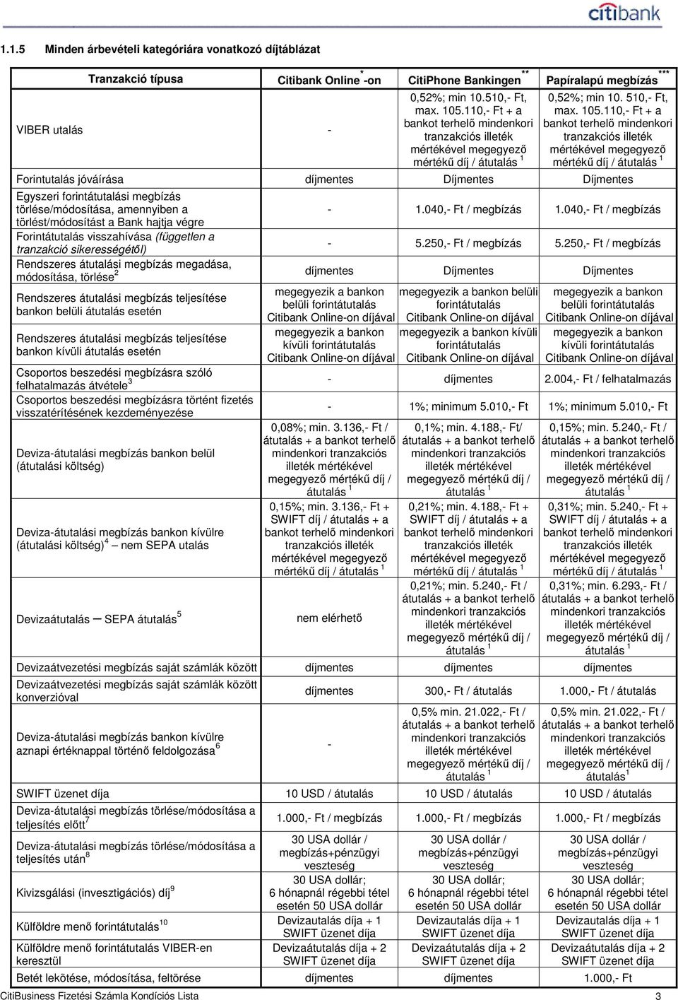 110,- Ft + a bankot terhelı mindenkori tranzakciós illeték mértékével megegyezı mértékő díj / átutalás 1 Forintutalás jóváírása díjmentes Díjmentes Díjmentes Egyszeri forintátutalási megbízás