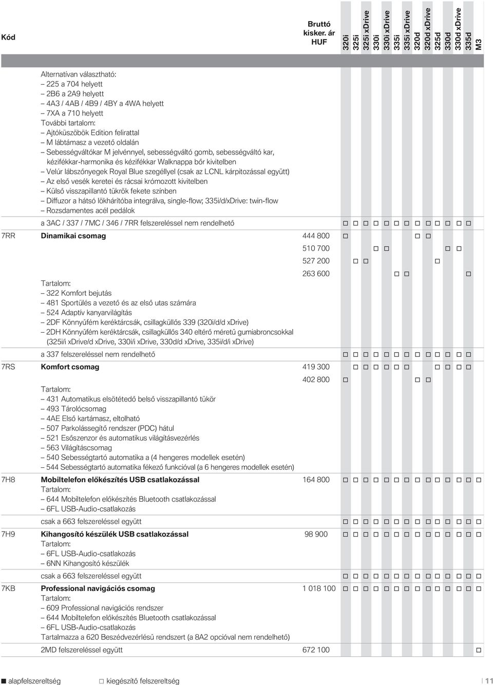 lábtámasz a vezető ldalán Sebességváltókar M jelvénnyel, sebességváltó gmb, sebességváltó kar, kézifékkar-harmnika és kézifékkar Walknappa bőr kivitelben Velúr lábszőnyegek Ryal Blue szegéllyel (csak