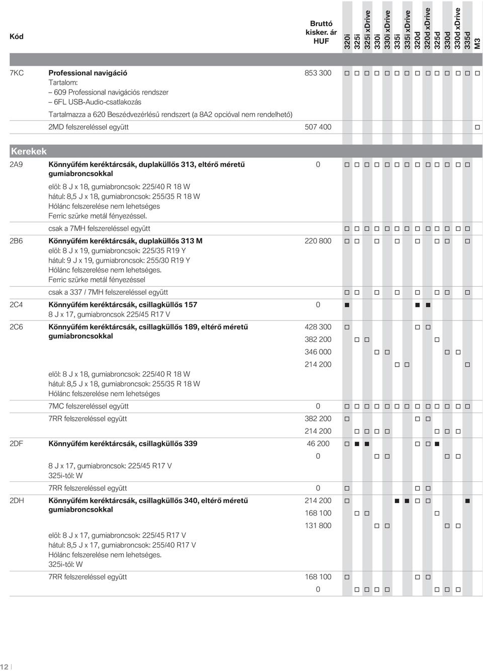 rendelhető) 2MD felszereléssel együtt 507 400 Kerekek 2A9 Könnyűfém keréktárcsák, duplaküllős 313, eltérő méretű 0 gumiabrncskkal elöl: 8 J x 18, gumiabrncsk: 225/40 R 18 W hátul: 8,5 J x 18,