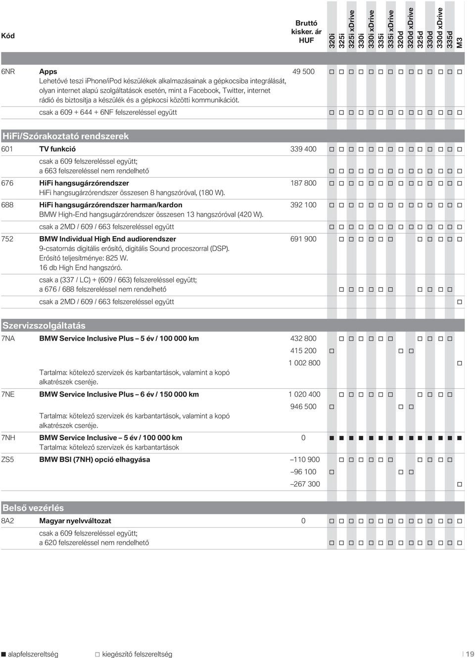 rádió és biztsítja a készülék és a gépkcsi közötti kmmunikációt.