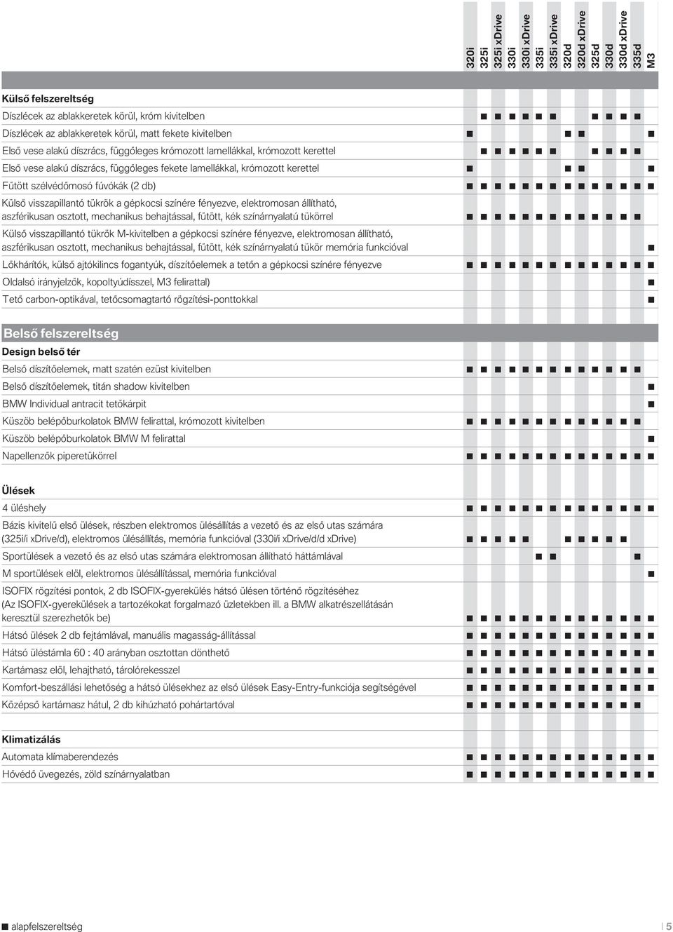 elektrmsan állítható, aszférikusan szttt, mechanikus behajtással, fűtött, kék színárnyalatú tükörrel Külső visszapillantó tükrök M-kivitelben a gépkcsi színére fényezve, elektrmsan állítható,