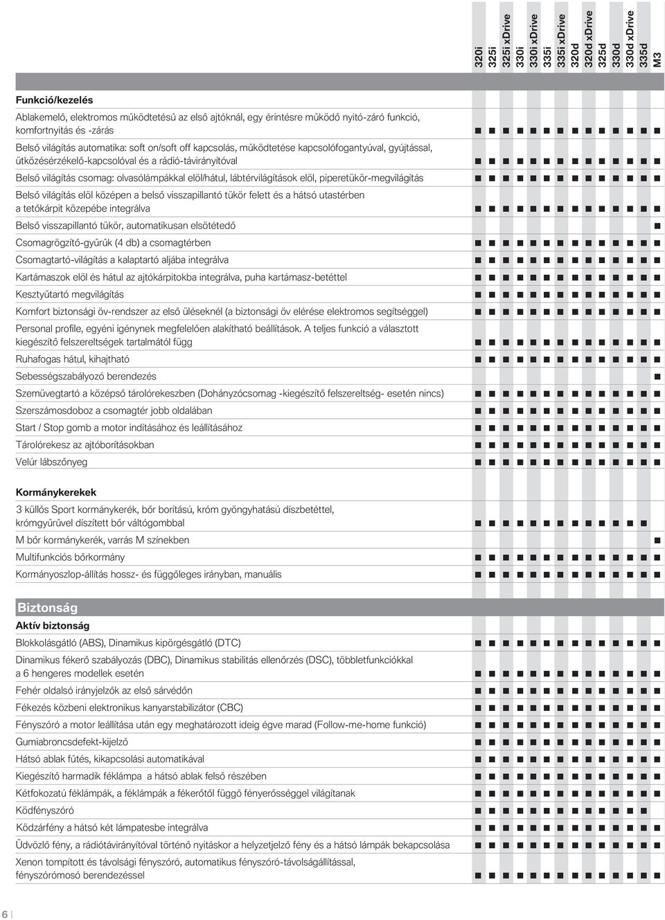 piperetükör-megvilágítás Belső világítás elöl középen a belső visszapillantó tükör felett és a hátsó utastérben a tetőkárpit közepébe integrálva Belső visszapillantó tükör, autmatikusan elsötétedő