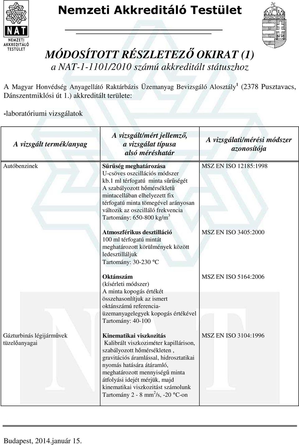 1 ml térfogatú minta sűrűségét Tartomány: 650-800 kg/m 3 Atmoszférikus desztilláció 100 ml térfogatú mintát meghatározott körülmények között ledesztilláljuk Tartomány: 30-230 C Oktánszám (kísérleti