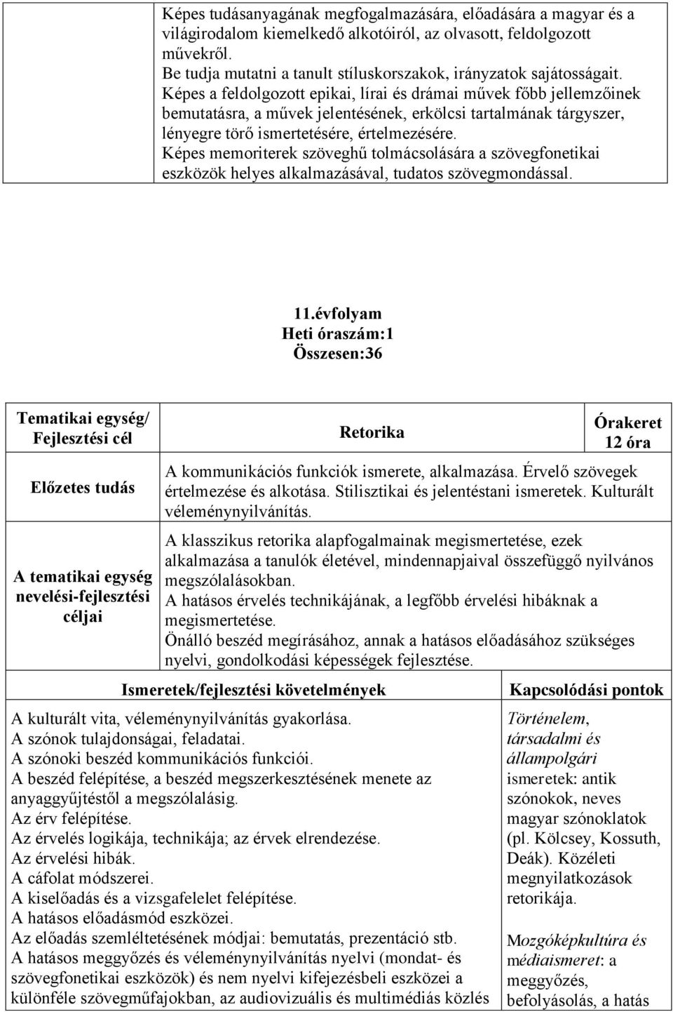 Képes a feldolgozott epikai, lírai és drámai művek főbb jellemzőinek bemutatásra, a művek jelentésének, erkölcsi tartalmának tárgyszer, lényegre törő ismertetésére, értelmezésére.