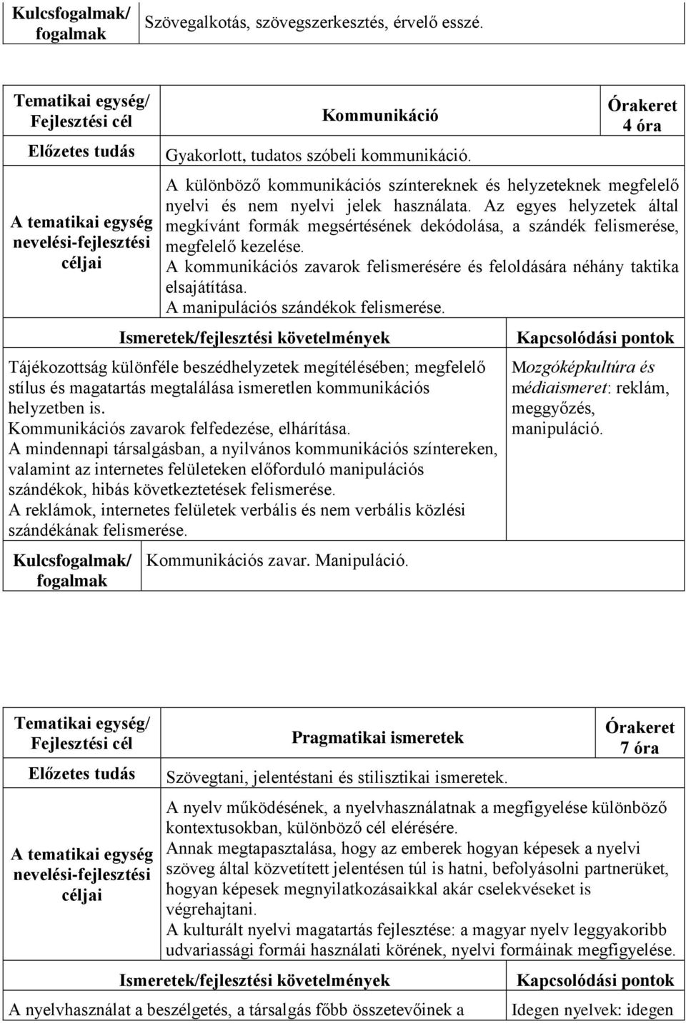 Az egyes helyzetek által megkívánt formák megsértésének dekódolása, a szándék felismerése, megfelelő kezelése. A kommunikációs zavarok felismerésére és feloldására néhány taktika elsajátítása.