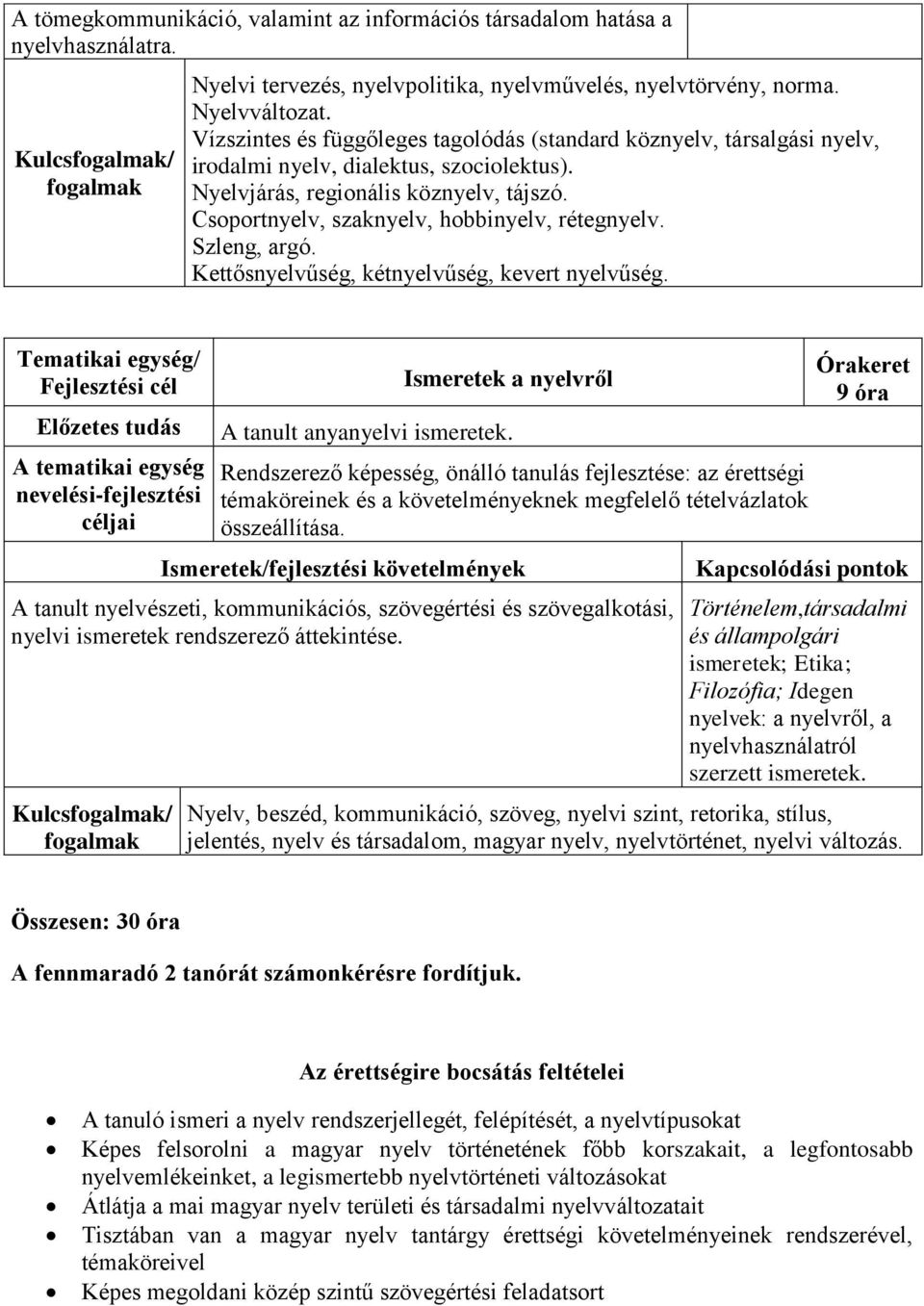 Csoportnyelv, szaknyelv, hobbinyelv, rétegnyelv. Szleng, argó. Kettősnyelvűség, kétnyelvűség, kevert nyelvűség. Ismeretek a nyelvről A tanult anyanyelvi ismeretek.