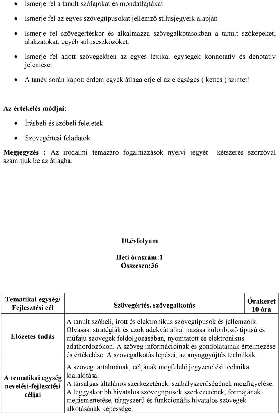 Ismerje fel adott szövegekben az egyes lexikai egységek konnotatív és denotatív jelentését A tanév során kapott érdemjegyek átlaga érje el az elégséges ( kettes ) szintet!