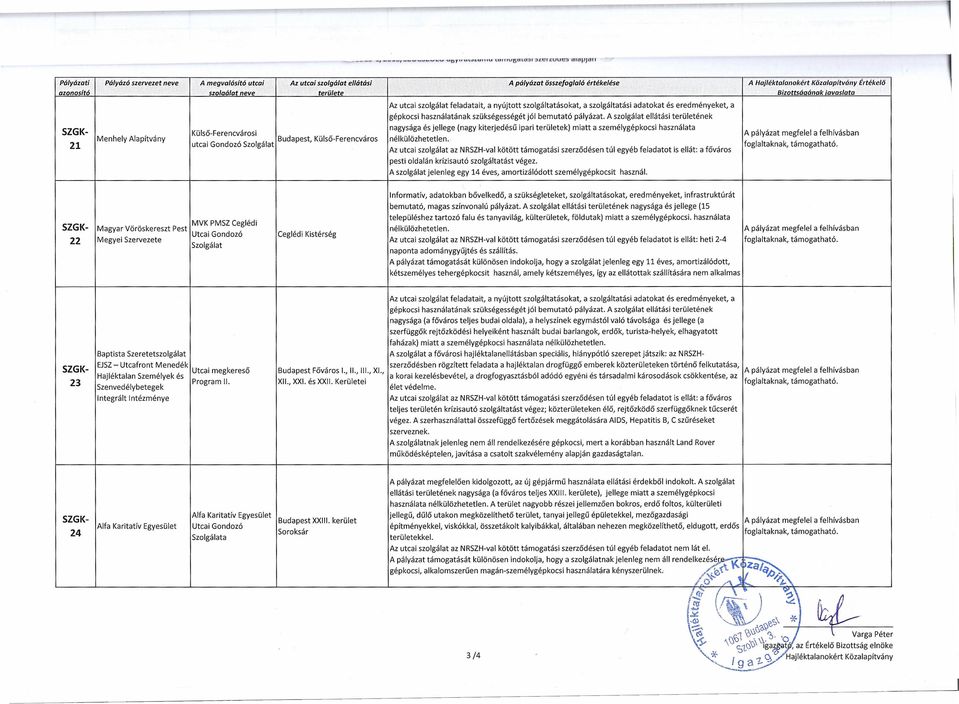 A szelgátat ellátási területének nagysága és jellege (nagy kiterjedésű ipari területek) miatt a személygépkocsi használata Külső-Ferencvárosi Menhely Alapítvány Budapest, Külső-Ferencváros