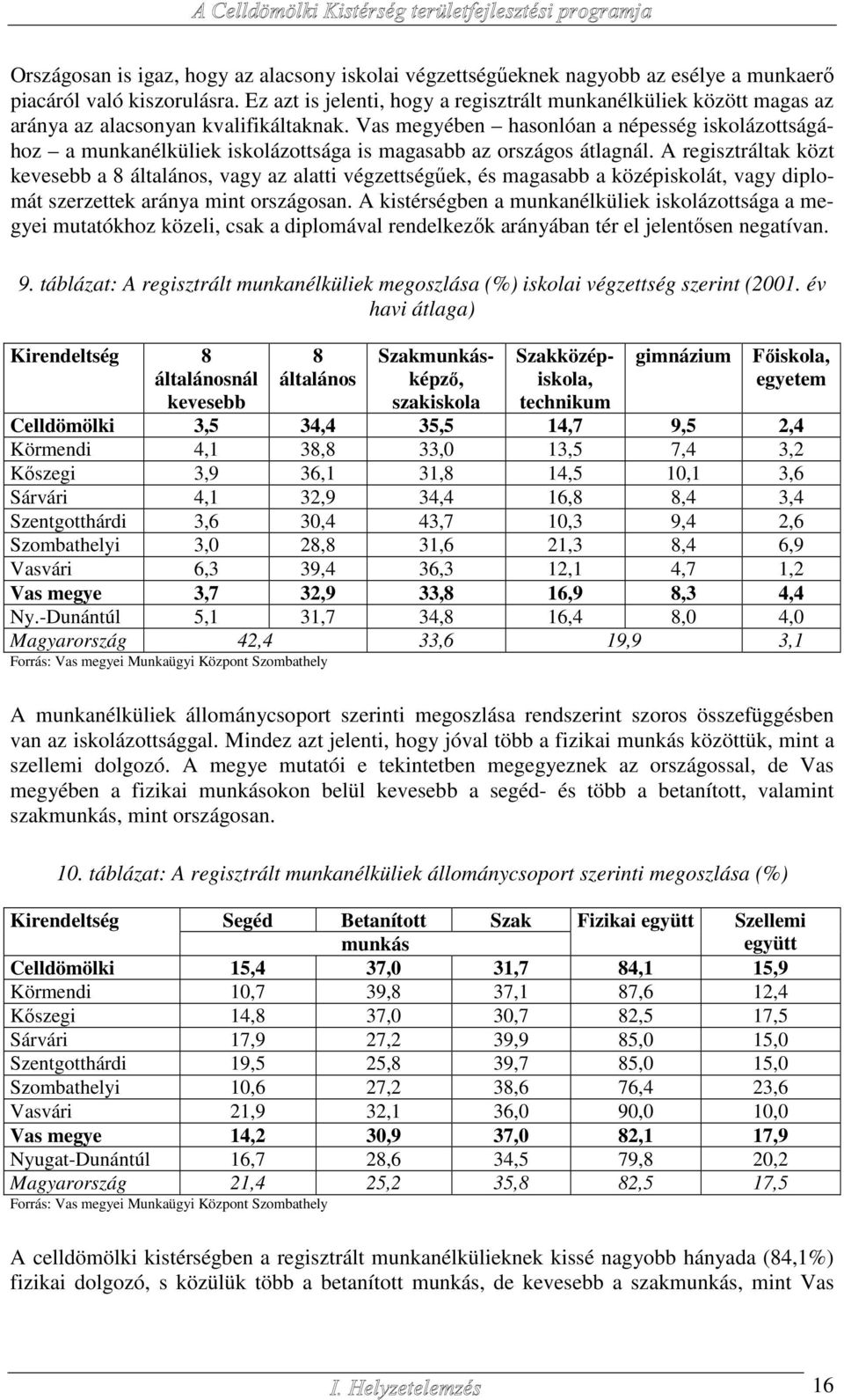 Vas megyében hasonlóan a népesség iskolázottságához a munkanélküliek iskolázottsága is magasabb az országos átlagnál.