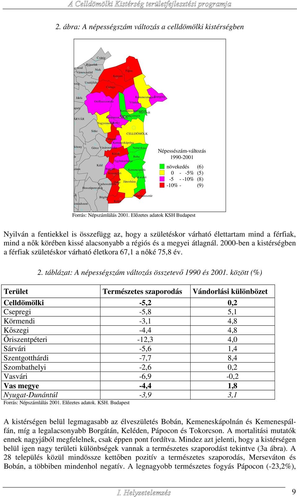 Nemeskocs Köcsk Boba Egyházashetye Borgáta Kissomlyó Kemenespálfa Karakó Jánosháza Népessészám-változás 1990-2001 növekedés (6) 0 - -5% (5) -5 - -10% (8) -10% - (9) ek himindszent Bögöte Keléd