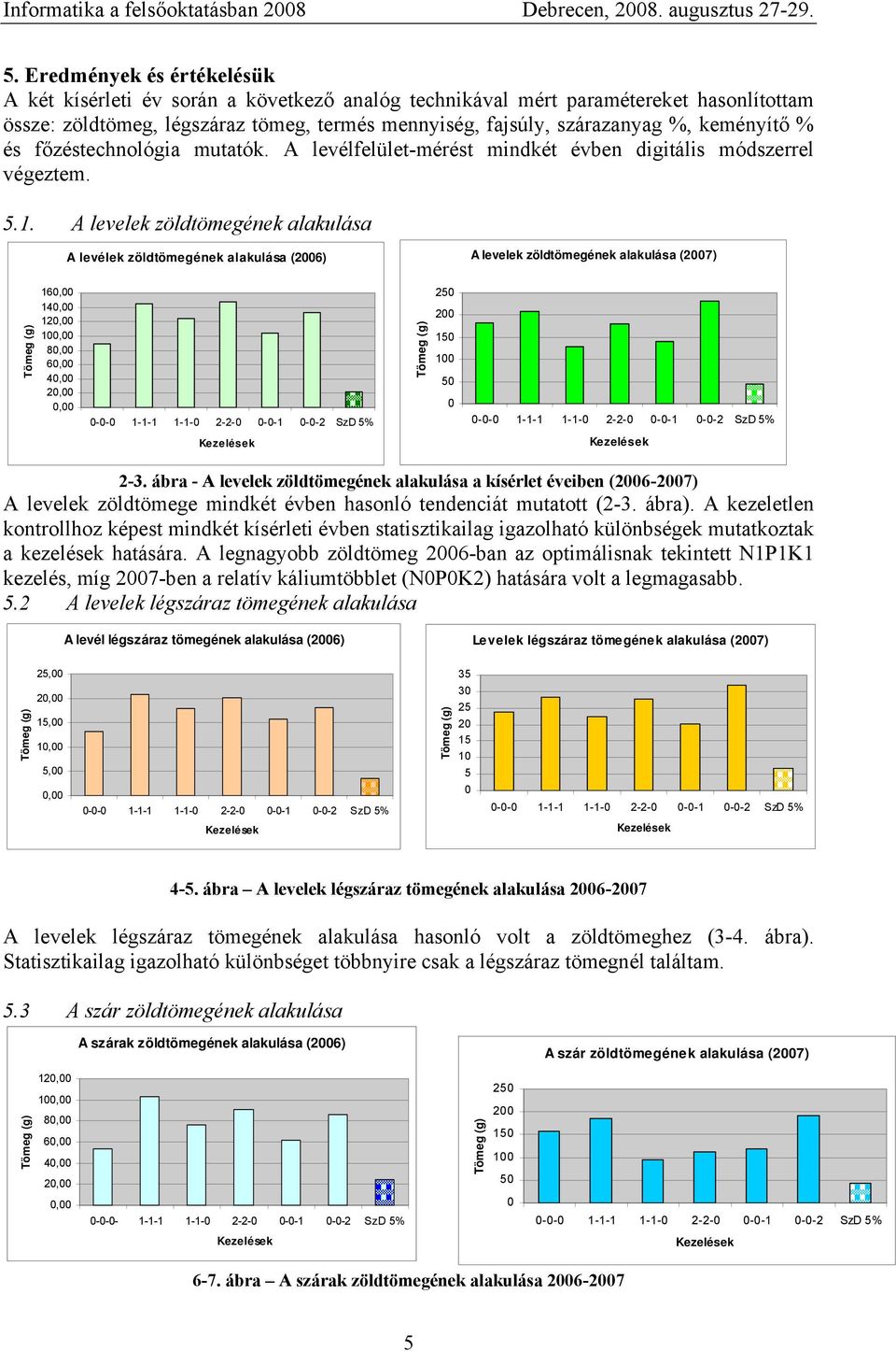 keményítő % és főzéstechnológia mutatók. A levélfelület-mérést mindkét évben digitális módszerrel végeztem. 5.1.