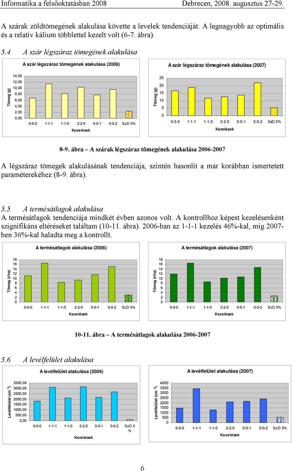 4 A szár légszáraz tömegének alakulása A szár légszáraz tömegének alakulása (26) A szár légszáraz tömegének alakulása (27) 14, 12, 1, 8, 6, 4, 2,, 25 2 15 1 5 8-9.