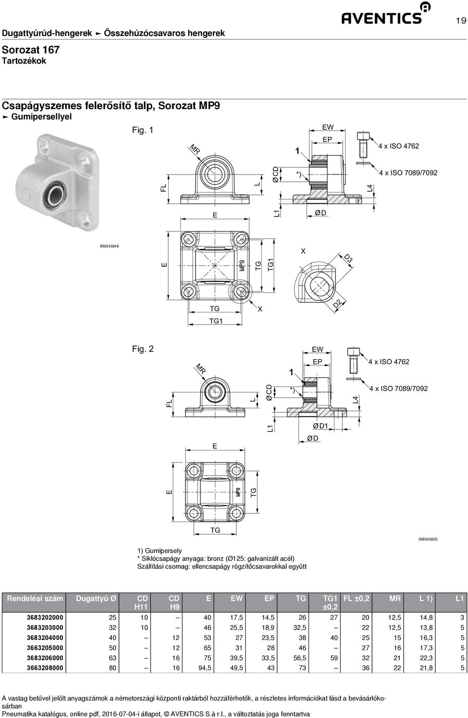 2 EW EP CD L1 FL D D1 E TG L E TG IM0043825 1) Gumipersely * Siklócsapágy anyaga: bronz (Ø125: galvanizált acél) Szállítási csomag: ellencsapágy rögzítőcsavarokkal együtt Rendelési szám Dugattyú Ø CD