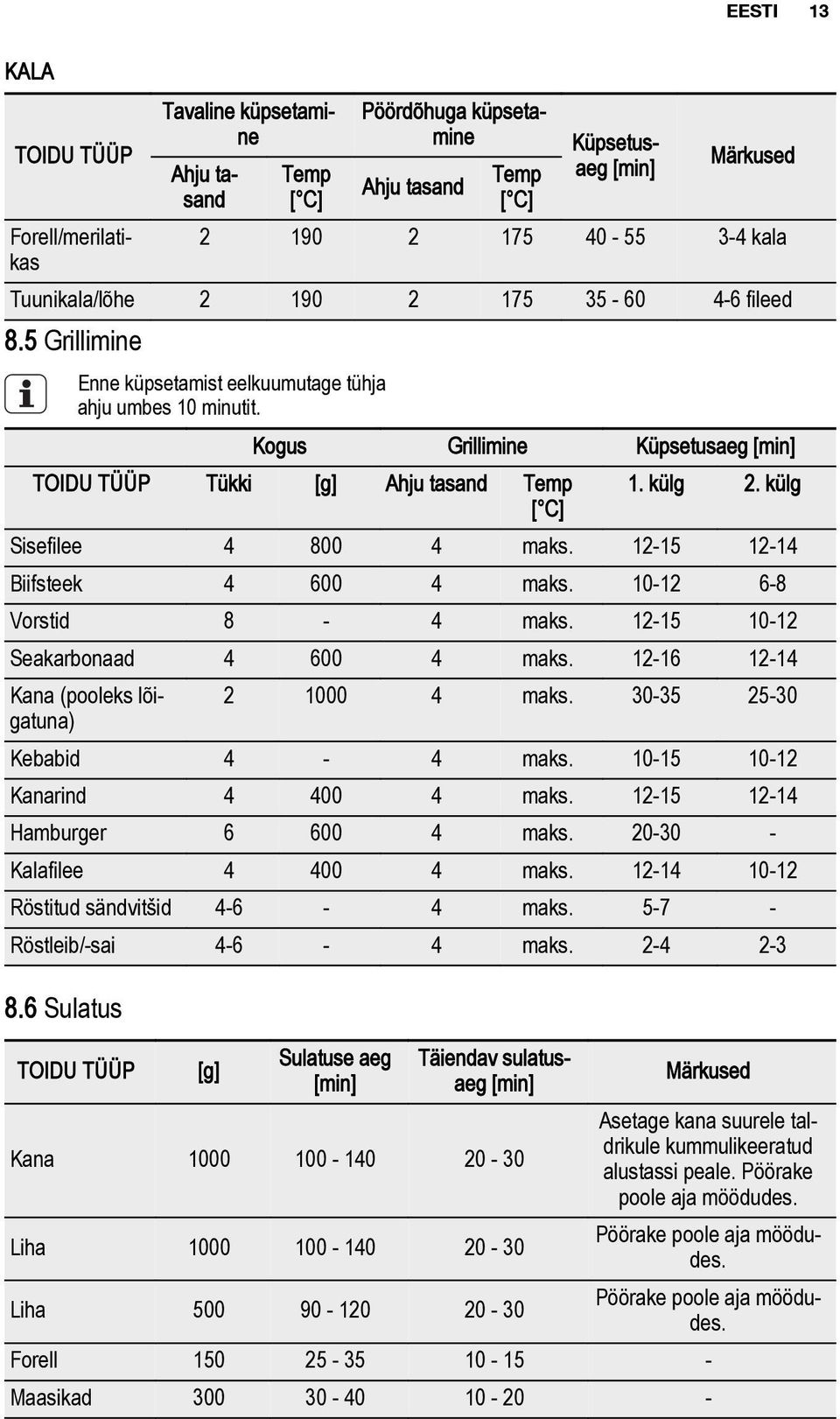 külg Sisefilee 4 800 4 maks. 12-15 12-14 Biifsteek 4 600 4 maks. 10-12 6-8 Vorstid 8-4 maks. 12-15 10-12 Seakarbonaad 4 600 4 maks. 12-16 12-14 Kana (pooleks lõigatuna) 2 1000 4 maks.