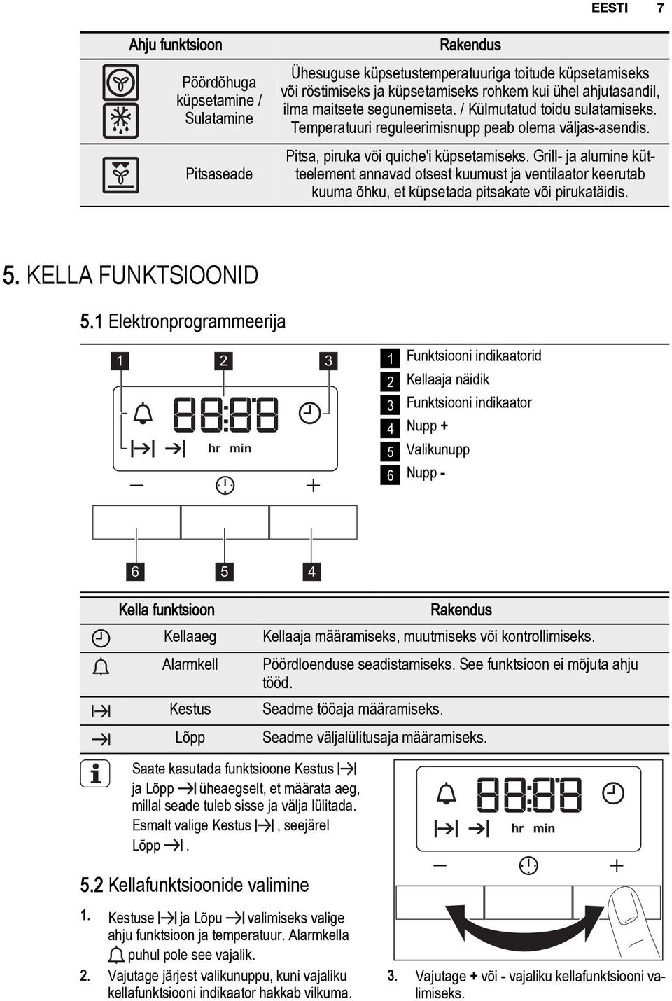 Grill- ja alumine kütteelement annavad otsest kuumust ja ventilaator keerutab kuuma õhku, et küpsetada pitsakate või pirukatäidis. 5. KELLA FUNKTSIOONID 5.