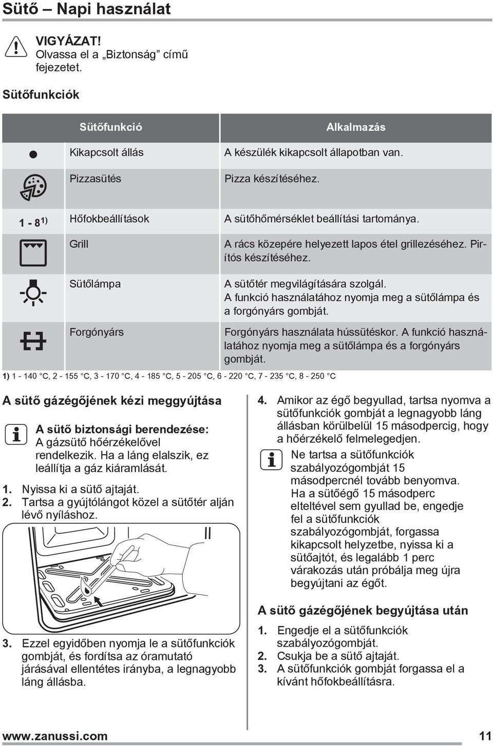 Sütőlámpa Forgónyárs 1) 1-140 C, 2-155 C, 3-170 C, 4-185 C, 5-205 C, 6-220 C, 7-235 C, 8-250 C A sütőtér megvilágítására szolgál.