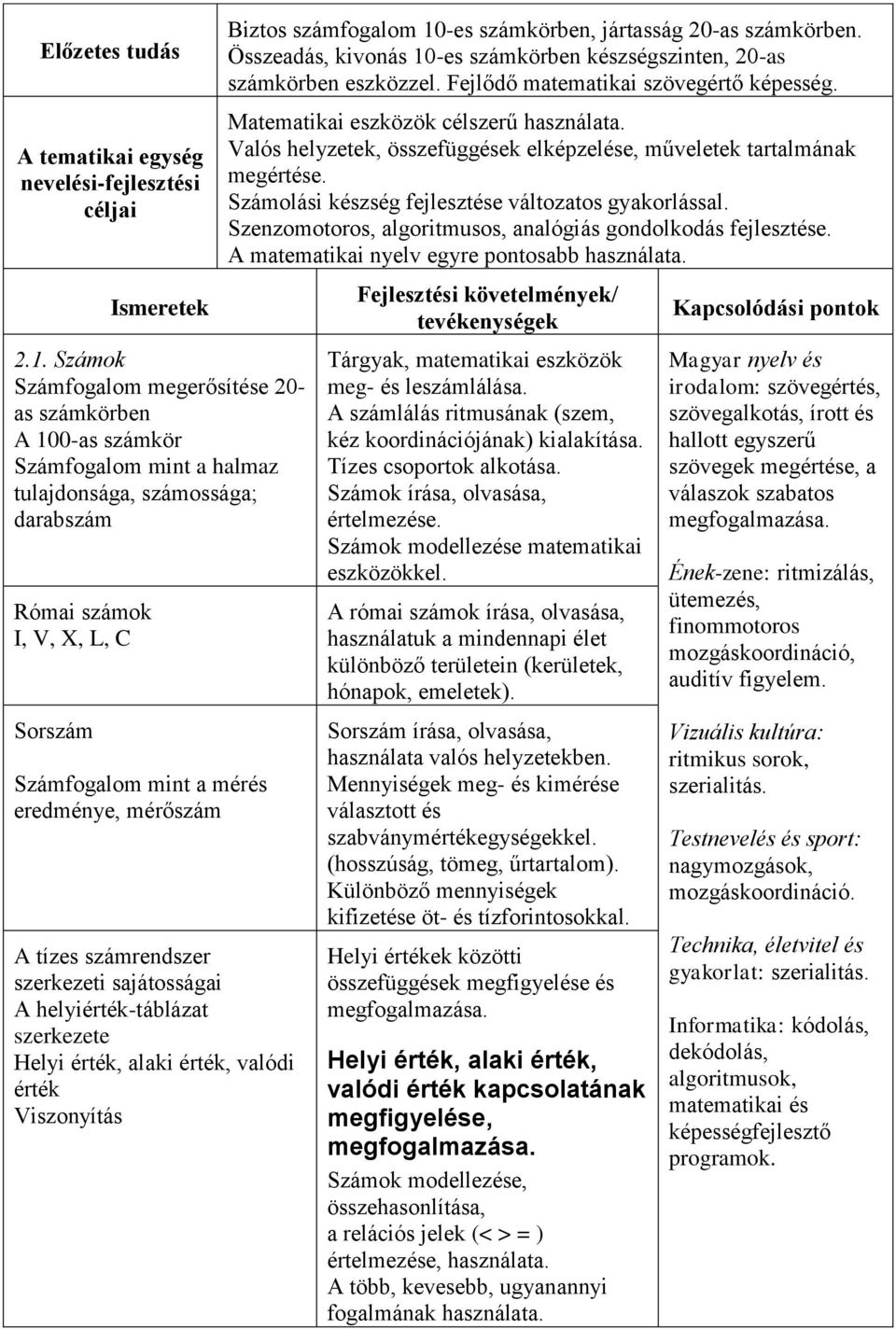 mérőszám A tízes számrendszer szerkezeti sajátosságai A helyiérték-táblázat szerkezete Helyi érték, alaki érték, valódi érték Viszonyítás Biztos számfogalom 10-es számkörben, jártasság 20-as