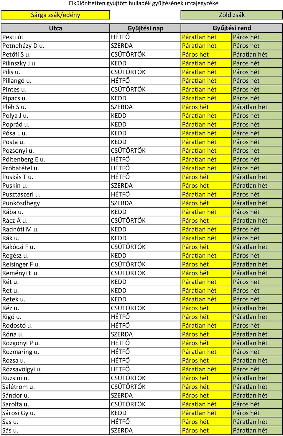 SZERDA Páros hét Páratlan hét Pólya J u. KEDD Páratlan hét Páros hét Poprád u. KEDD Páratlan hét Páros hét Pósa L u. KEDD Páratlan hét Páros hét Posta u. KEDD Páratlan hét Páros hét Pozsonyi u.