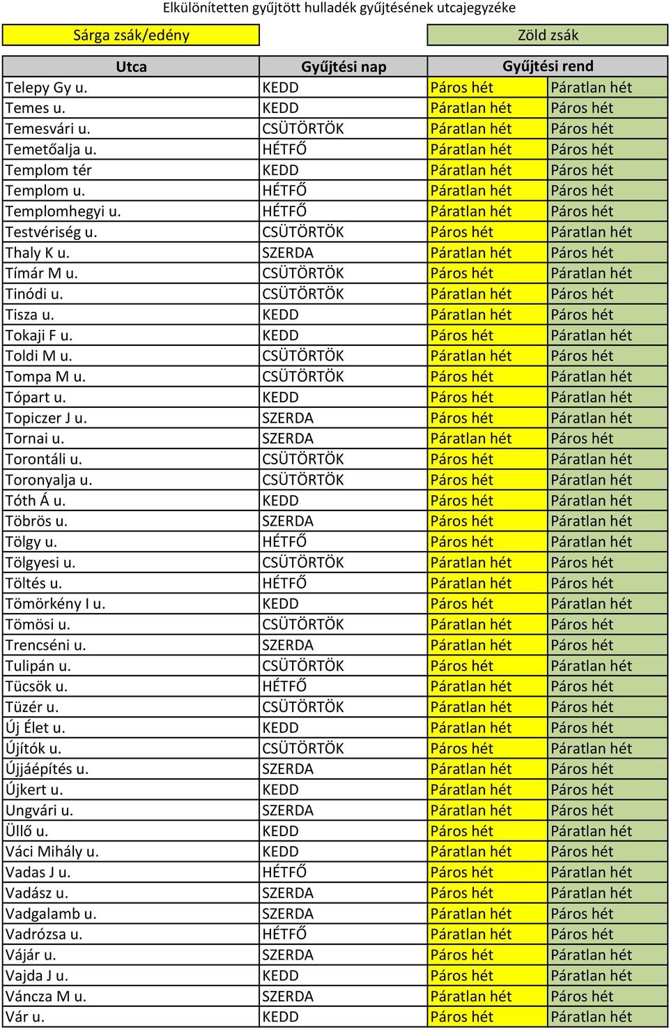 CSÜTÖRTÖK Páros hét Páratlan hét Thaly K u. SZERDA Páratlan hét Páros hét Tímár M u. CSÜTÖRTÖK Páros hét Páratlan hét Tinódi u. CSÜTÖRTÖK Páratlan hét Páros hét Tisza u.