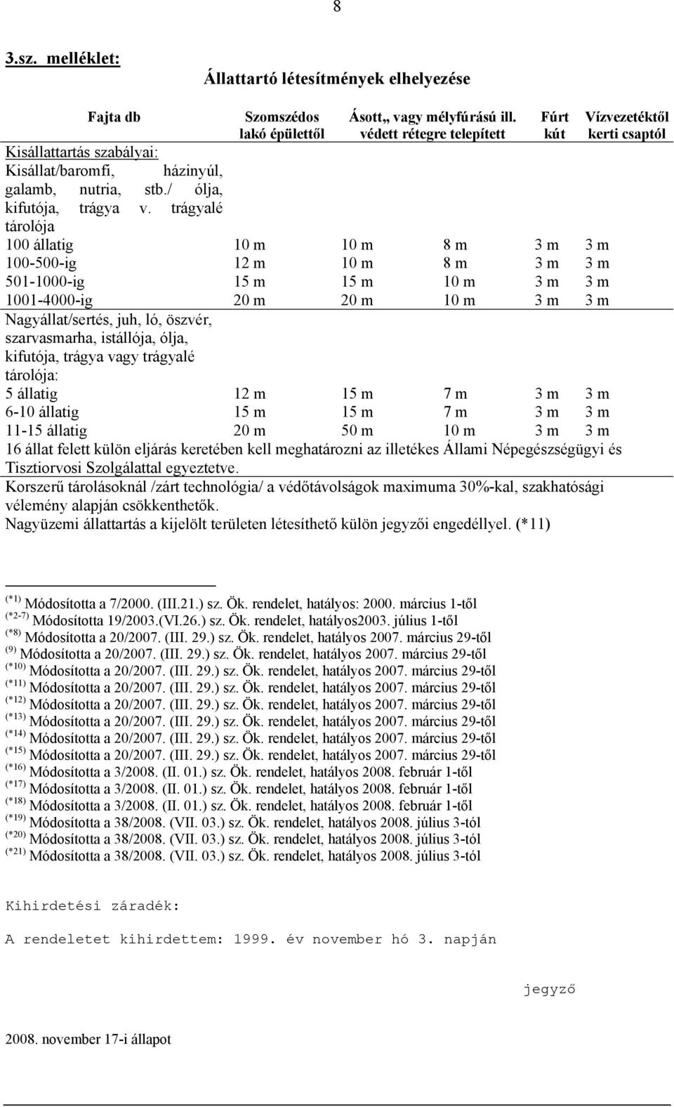 trágyalé tárolója 100 állatig 10 m 10 m 8 m 3 m 3 m 100-500-ig 12 m 10 m 8 m 3 m 3 m 501-1000-ig 15 m 15 m 10 m 3 m 3 m 1001-4000-ig 20 m 20 m 10 m 3 m 3 m Nagyállat/sertés, juh, ló, öszvér,